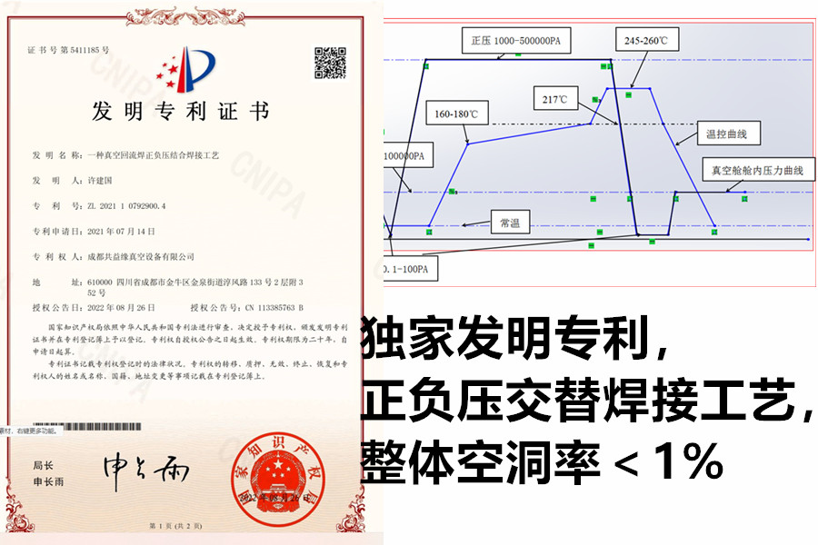 真空回流焊／真空共晶爐－焊接曲線重復精度